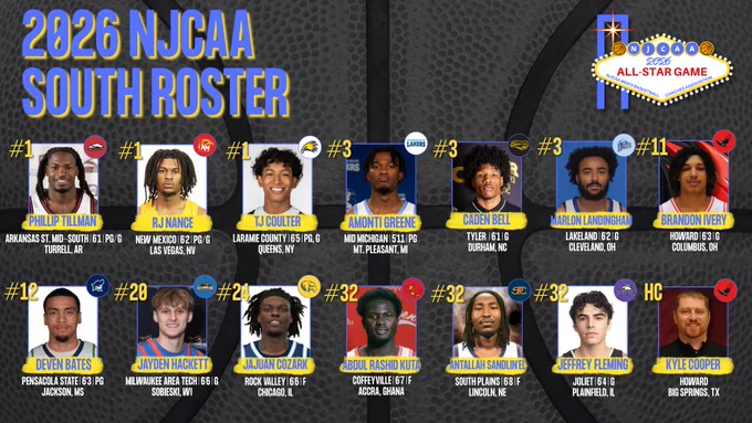 2026 NJCAA South roster graphic featuring player headshots, colleges, jersey numbers, hometowns, and coach Kyle Cooper.