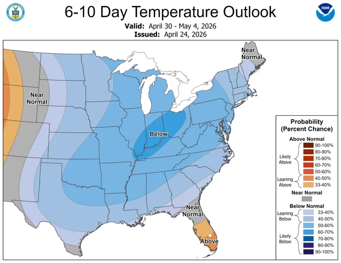  CPC’s 6-10 Day Temperature Outlook (right) issued the same day for April 30-May 4, 2026 shows most of the areas across the central and eastern CONUS (excluding the FL peninsula and northern Maine) with favored below normal temperatures. The greatest chances for this category is indicated for the Ohio Valley and Lower Great Lakes with a 60-70 percent chance).
