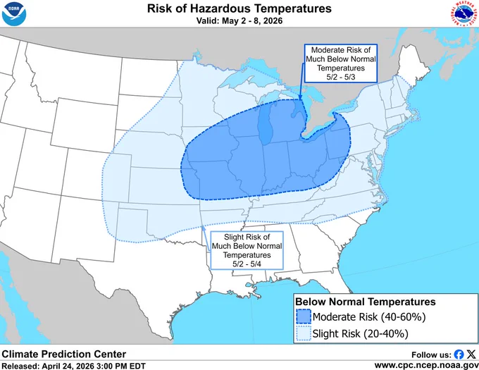 CPC Week 2 Hazards Outlook (left) issued Apr 24, 2026 for May 2-8, 2026 shows a moderate risk (40 to 60 percent chance) of much below-normal temperatures for parts of the Midwest, May 2-3. A broader slight risk  (20 to 40 percent chance), May 2-4  covers much of the central and eastern CONUS excluding the Deep South. 