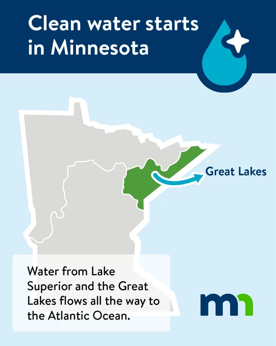 Map of Minnesota with the area around Lake Superior highlighted. Text reads: water from Lake Superior and the Great Lakes flows all the way to the Atlantic Ocean."