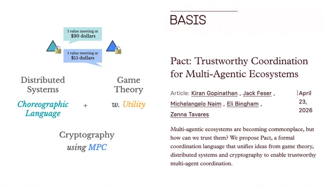 Distributed Systems Game Theory Cryptography Pact: Trustworthy Coordination for Multi-Agentic Ecosystems