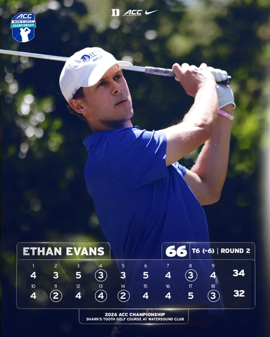 Scorecard graphic for Ethan Evans in the Atlantic Coast Conference Championship, Round 2. A round 2 score of 66.