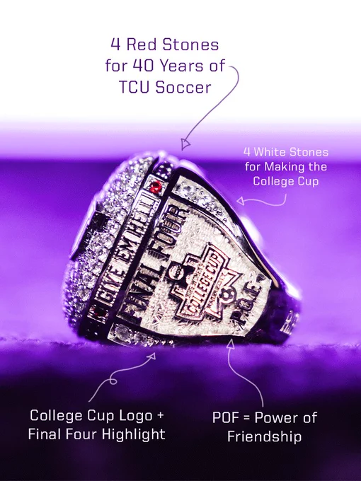 Graphic highlighting details of TCU Soccer’s 2025 rings such as the College Cup Logo, 4 white stones for making the College Cup and POF team motto that stands for power of friendship.