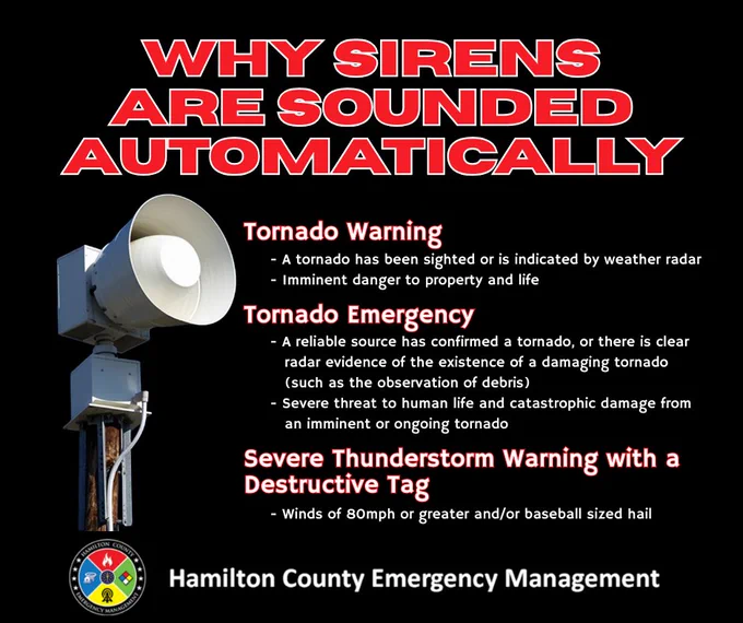 Black background with outdoor warning siren. Infographic states Sirens are sounded automatically for three reasons. Tornado warning - a tornado has been sighted or is indicated by weather radar imminent danger to property and life. Tornado Emergency - a reliable source has confirmed a tornado, or there is clear radar evidence of the existence of a damaging tornado such as the observation of debris, severe threat to human life, and catastrophic damage from an imminent or ongoing tornado. Severe Thunder Warning with Destructive Tag - winds of 80mph or greater and/or baseball sized hail.