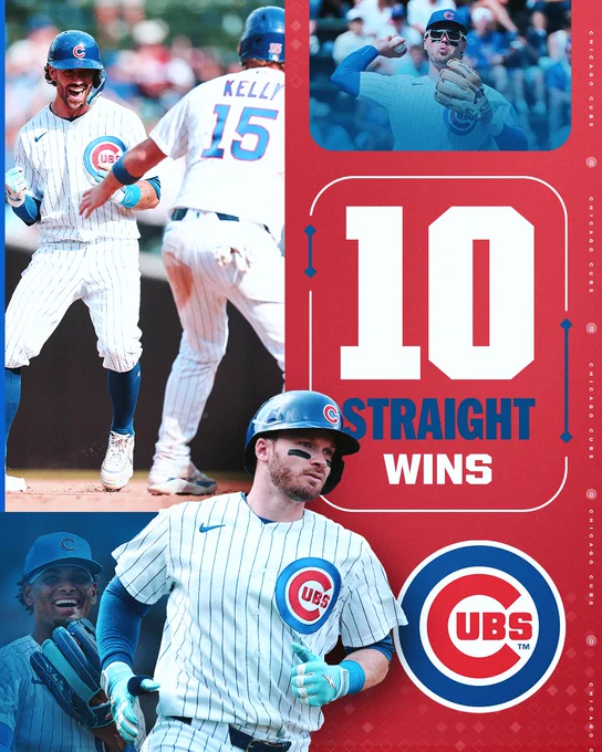 Chicago Cubs, 10 straight wins
Pictured: Photos of Nico Hoerner, Dansby Swanson, Carson Kelly and Edward Cabrera in assorted game action. In the foreground is a cutout of Ian Happ rounding the bases. They wear Cubs home uniforms.