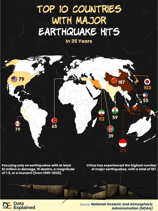 via: dataexplained