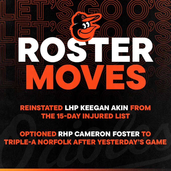 Roster Moves:

- Reinstated LHP Keegan Akin from the 15-day Injured List.
- Optioned RHP Cameron Foster to Triple-A Norfolk after yesterday’s game.