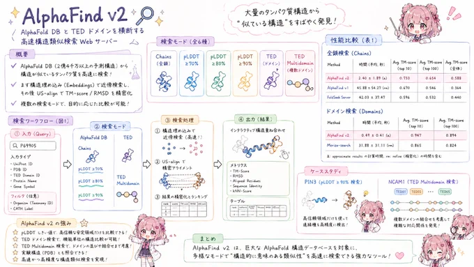 論文の概要図は ChatGPT（Image2）を用いて作成しています。
内容の理解を助けるための要約図のため、細かな数値や表現、ニュアンスに一部誤差が含まれる可能性があります。
正確な内容は原著論文をご確認ください。