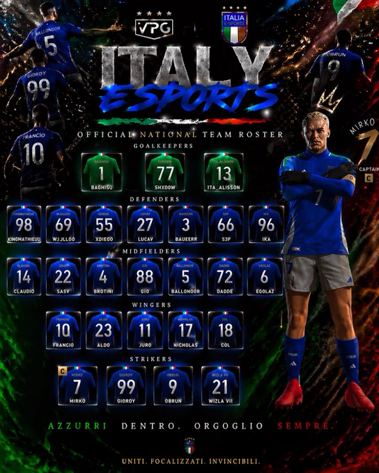 🇮🇹 ECCO I NOSTRI AZZURRI! 🏆

SVELATO IL ROSTER DELLA NAZIONALE ITALIANA PER LA @OfficialVPG World Cup! 🌍

GUIDATI DA: ©️ CAPITAN @Mirko7x 🅰️ VICE @FrancioLF

I CONVOCATI: 🔹 @insidefrezeer
🔹 @xS3phir0th
🔹 @IT4_Alisson
🔹 @Ju29r0_
🔹 @sasyyv
🔹 @Giordy_El_Nino
🔹 @___xDiego___
🔹 @baghisu
🔹 @Biciowski
🔹 @xGioo_9
🔹 @obrun2002 
🔹 @Baueerrrx
🔹 @RemindDadde
🔹 @xMathieu98
🔹 @col7fbi
🔹 @WizlaVll
🔹 @AleBroti
🔹 @Alduccio_23
🔹 @lvzyar
🔹 @Wjjlloo
🔹 @NicholasMMII
🔹 @LucaV2703
🔹 @IShxdow17I
🔹 @ikapitbull

PRONTI A DARE BATTAGLIA. FORZA ITALIA! ⚔️💙

#FC26 #EAFC #WorldCup #ProClubs 🌎