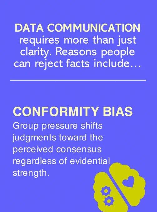Conformity bias = Group pressure shifts judgments toward the perceived consensus regardless of evidential strength. #Science4Policy #learning #Polarization
