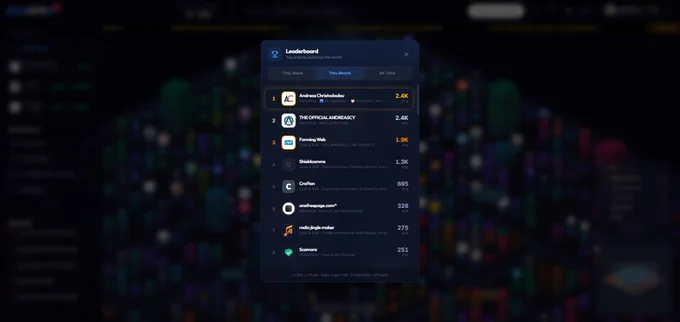 Andreas Christodoulou on SaaSCity - Leaderboard (April 2026)