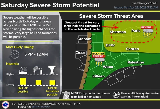A weather alert graphic titled "Saturday Severe Storm Potential" details severe weather predictions for North Texas. The text indicates a high chance of very large hail and tornadoes, especially north of I-20 to the Red River. The most likely timing is 5 PM to 12 AM. A map shows a highlighted area with a red dashed circle around Sherman and Paris, labeled as having the greatest threat. Icons denote "Severe" and "Isolated Severe" storm potential in various areas. Warnings include hail over 3 inches and strong tornadoes. Safety tips advise against stopping under overpasses and recommend multiple ways to receive warnings.