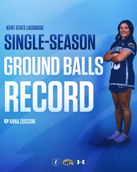 A person in a blue and white Kent State lacrosse uniform stands confidently. The image text reads, "Kent State Lacrosse Single-Season Ground Balls Record." The name "Anna Zucconi" is displayed. Logos for Kent State and Under Armour are at the bottom.