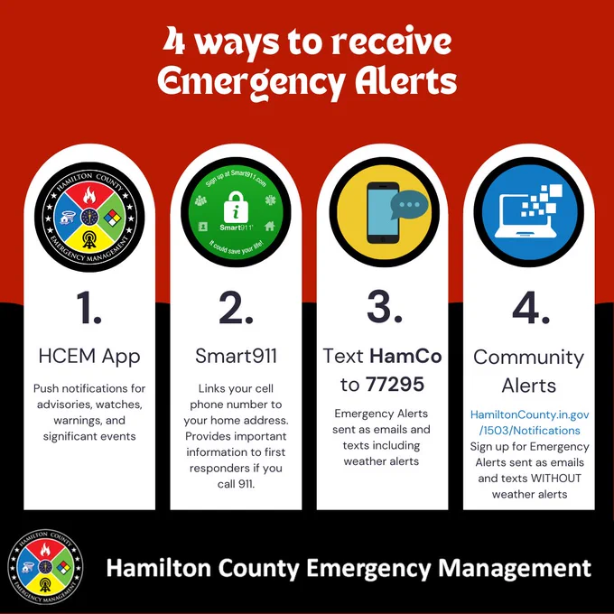 4 ways to receive emergency alerts 
HCEM App - Push notifications for advisories, watches, warnings, and significant events. Send Storm Reports. Preparedness Information. 
Smart911 - Links your cell phone number to your home address. Provides important information to first responders if you call 911.  Includes emergency Alerts. 
Text HamCo to 77295 to sign up for Emergency Alerts sent as emails and texts, including weather alerts. 
Community Alerts - HamiltonCounty.in.gov/1503/Notifications. Sign up for Emergency Alerts sent as emails and texts WITHOUT weather alerts 
