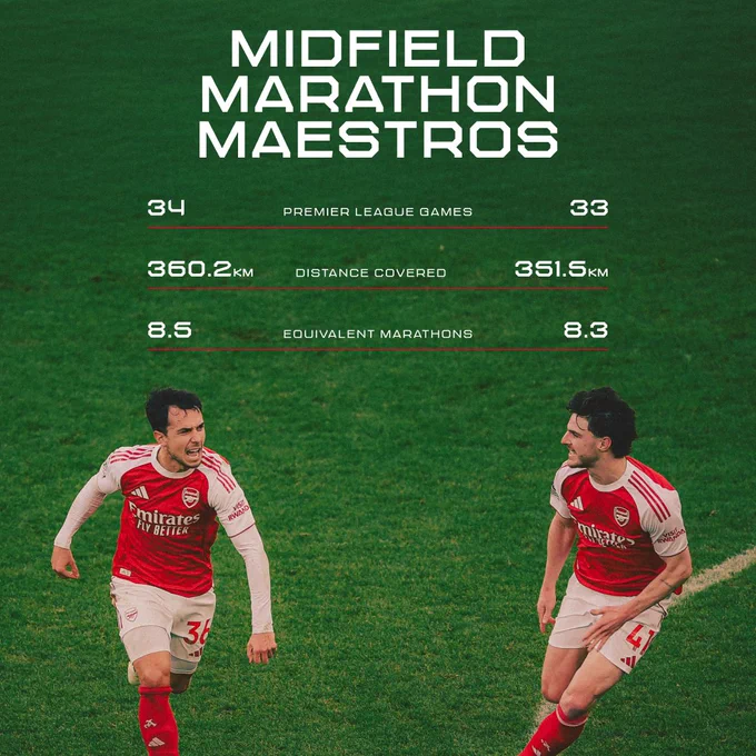 Midfield Marathon Maestros graphic featuring Zubimendi and Rice.