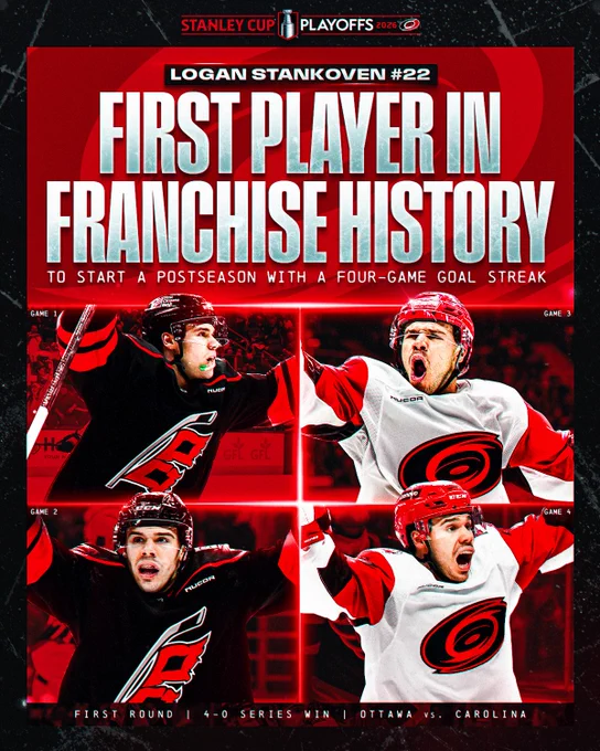 Text reading \"Logan Stankoven #22. First player in franchise history to start a postseason with a four-game goal streak.\" Below that are four photos of Logan Stankoven celebrating in a Hurricanes uniform. 