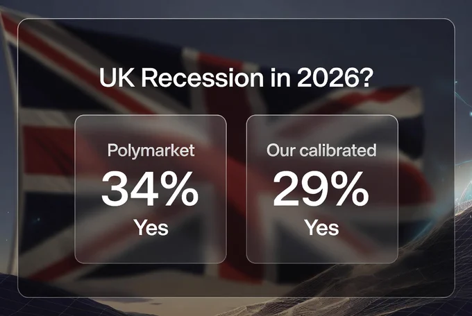 Polymarket - UK Recession in 2026?