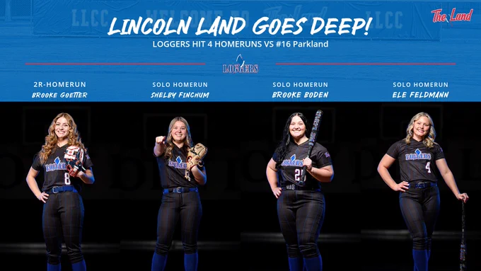 Four players highlighted for hitting homers vs #16 Parkland.