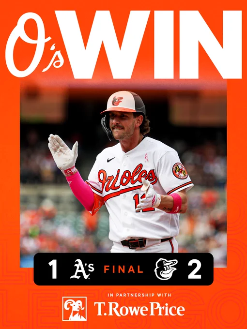 O’s WIN!

Athletics - 1
Orioles - 2

The graphic features an image of Beavers celebrating a hit at Oriole Park. He is wearing a white Orioles uniform and a batting helmet.