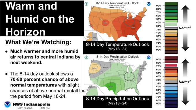 Today's slide has brighter, almost carnival-type colors on a turquoise blue background.  Thick beams of sandy pink, rusty orange and vermillion red are seen at the very top on a darker blue background, all pointing out from a spot that would be the center-bottom of the image.  Just below, in large bold white font is the title:  Early Week Outlook.  Three boxes then make up the center of the slide, noting the 3 day forecast through Tuesday from left to right: Today, Ample sunshine, highs 65 to 71, lows tonight 42 to 47;  Monday, bright, breezy at times, highs again 65 to 71, lows Monday night 41 to 48;  Tuesday, warmer, showers late, highs 71 to 77, lows Tuesday night 55 to 59.