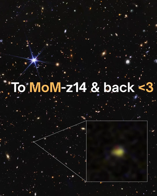 A wide field of view showing deep space, dotted with many small galaxies and a few foreground stars that display six diffraction spikes. Galaxy MoM-z14 is highlighted with a magnified image in a graphic pull-out box in the lower right corner. The galaxy appears as a blurry yellow blob with a small red area at its top. The text \"To MoM-z14 & back <3\" is overlaid on the image in white and gold letters. 