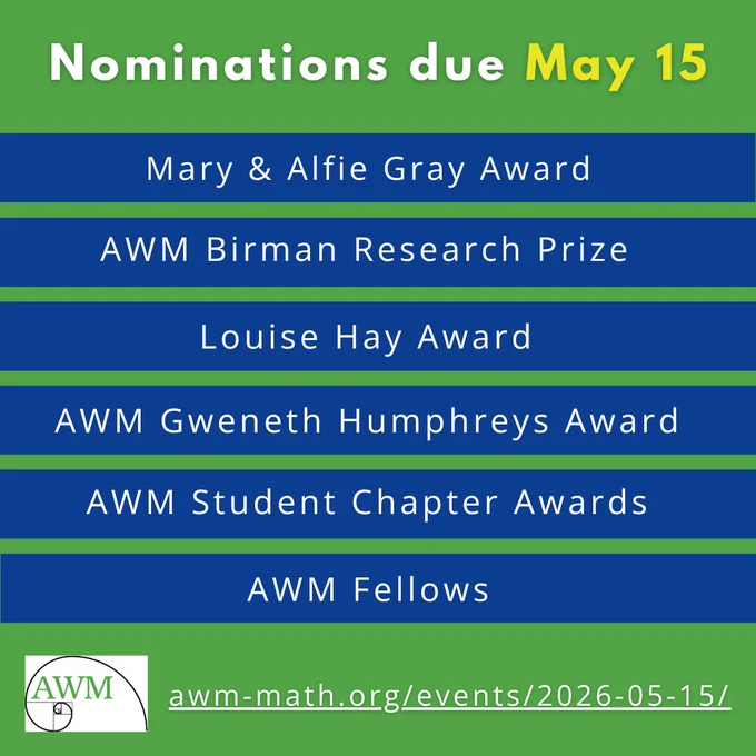 Graphic on green background with the text "Nominations due May 15" at the top, followed by a list of programs for which nominations are due: Mary & Alfie Gray Award, AWM Birman Research Prize, Louise Hay Award, AWM Gweneth Humphreys Award, AWM Student Chapter Awards, AWM Fellows. Below this  list is the AWM logo with the golden rectangle spiral and AWM letters in green, with a link to: awm-math.org/events/2026-05-15/.