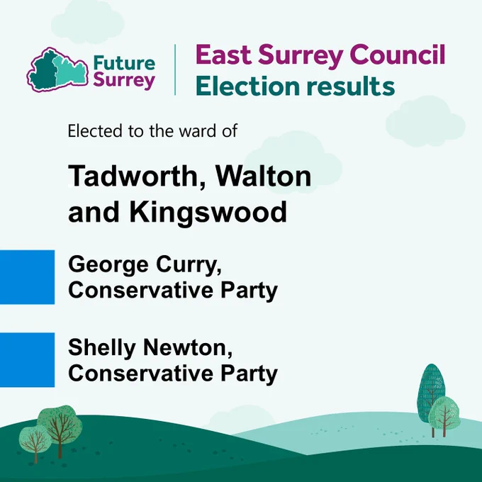 Tadworth, Walton and Kingswood