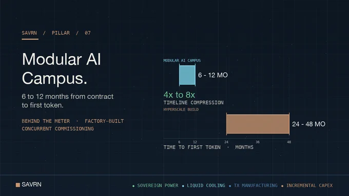 Modular AI Campus: How 6 Months Beats Hyperscale Builds