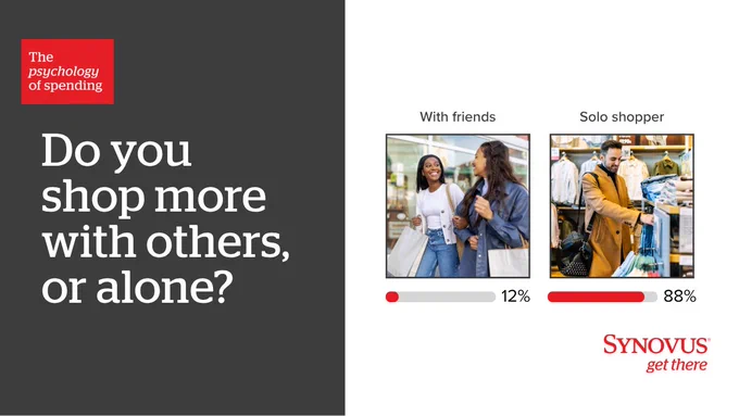 The image is a promotional graphic titled "The psychology of spending" by Synovus. It asks, "Do you shop more with others, or alone?" There are two photos depicted: one of people shopping together with a label showing 12%, and another of an individual shopping alone, labeled 88%.