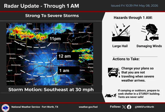 A cluster of storms is moving to the south/southeast out of Oklahoma this evening. Strong to severe storms will continue with large hail and damaging winds the main threat. The overall trend in the coming hours is for this activity to gradually weaken, however, impacts to any outdoor activities are expected. 