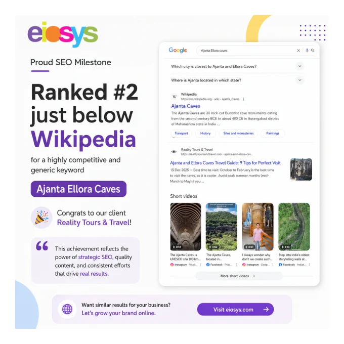 Eiosys visual showing the client Reality Tours & Travel reaching a top ranking for a broad search term though strategic SEO.