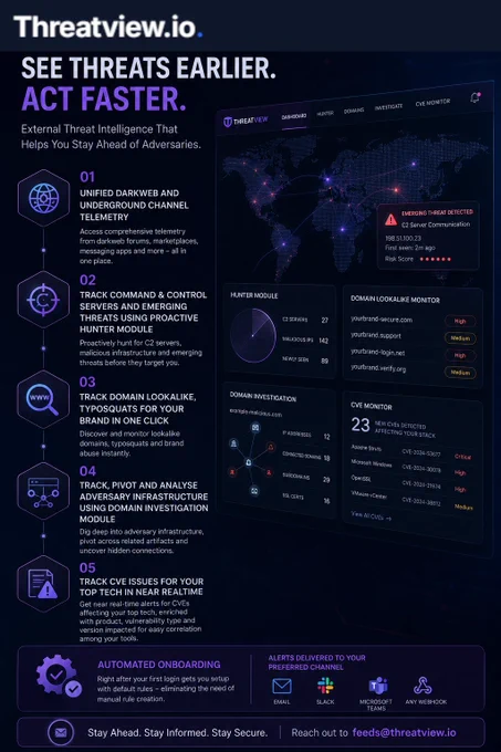 Oneview Platform - Threatview.io