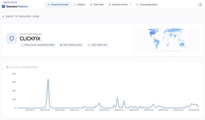 threatview.io Oneview Threat Intel Platform