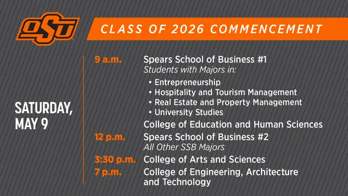 Commencement details:
9am - Spears School of Business and College of education and human sciences
12pm - Spears School of Business
3:30pm - College of Arts and Sciences
7pm - College of Engineering, Architecture and Technology