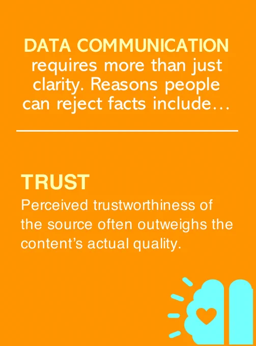 Trust = Perceived trustworthiness of the source often outweighs the content’s actual quality. #Science4Policy #learning #Polarization