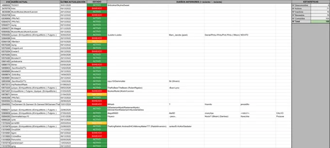 Lista de Fontanas Rojas en Habbo.es mostrando sus IDs y dueños (parte 1)