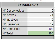 Estadísticas y recuento de las Fontanas Rojas anotadas de Habbo.es