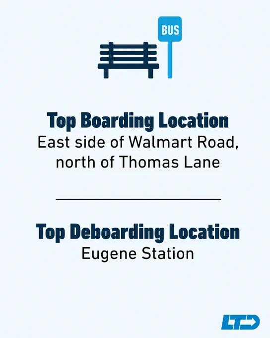 Top boarding and deboarding locations
