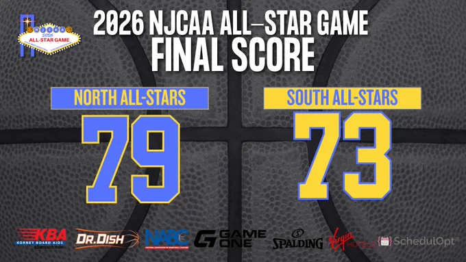 2026 NJCAA All-Star Game final score graphic showing North All-Stars defeating South All-Stars 79-73.