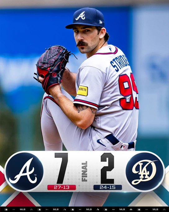 Final Score Graphic - 5/9/26
Atlanta Braves 7 (27-13), Los Angeles Dodgers 2 (24-15)
Pictured: Spencer Strider prepares to deliver a pitch. He wears a gray Braves uniform and a blue cap.