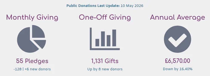 Donor Income Update