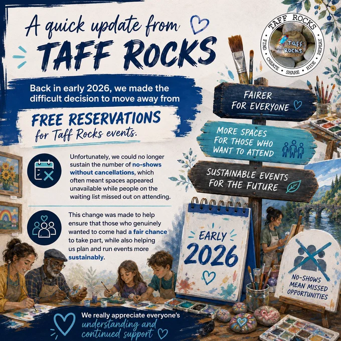 Image shows families participating in art activities surrounded by signs, notice boards and captions stating that we no longer offer free reservations and what it means for beneficiaries and Taff Rocks.