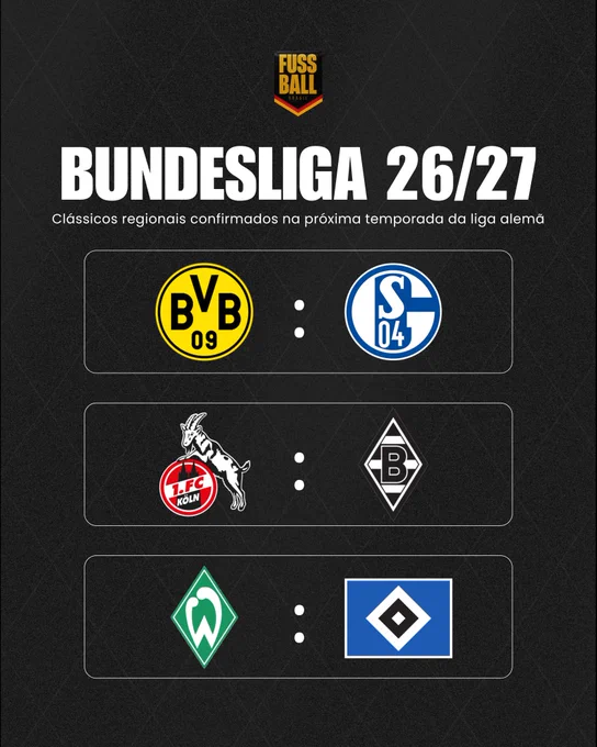 Arte informativa sobre a temporada 2026/27 da Bundesliga destacando clássicos regionais confirmados para a próxima edição do campeonato. Em fundo escuro texturizado, aparecem três confrontos com os escudos dos clubes lado a lado: Borussia Dortmund x FC Schalke 04, 1. FC Köln x Borussia Mönchengladbach e SV Werder Bremen x Hamburger SV. No topo, o título “Bundesliga 26/27” aparece em letras grandes, com subtítulo informando que são clássicos regionais confirmados na próxima temporada da liga alemã.