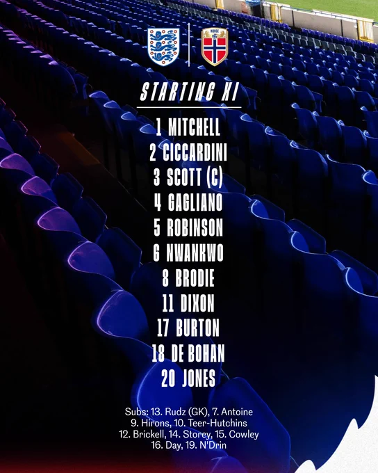 England Women's Under 17 line-up graphic vs Norway. 

Starting XI: 1 Evie Mitchell, 2 Zoe Ciccardini, 3 Katie Scott (c), 4 Romia Gagliano, 5 Lucy Robinson, 6 Ama Nwankwo, 8 Bryony Brodie, 11 Mia Dixon, 17 Sophia Burton, 18 Phoebe De Bohan, 20 Abbie Jones 

Substitutes: 7 Cairo Antoine, 9 Freya Hirons, 10 Kyri Teer-Hutchins, 12 Maisie Brickell, 13 Vicky Rudz (GK), 14 Gabby Storey, 15 Bella Cowley, 16 Lottie Day, 19 Chelsea N’Drin