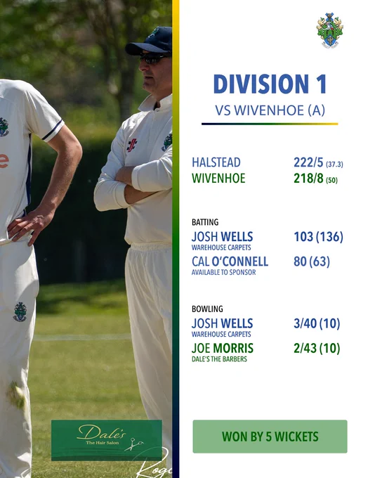 Halstead Cricket Club Week Four Round Up, Division 1 vs Wivenhoe (Away). Scores: Halstead 222/5 (37.3 overs), Wivenhoe 218/8 (50 overs). Batting highlights: Josh Wells 103 (136), Cal O'Connell 80 (63). Bowling highlights: Josh Wells 3/40 (10), Joe Morris 2/43 (10). Result: Won by 5 wickets. A photo of a cricketer in sunglasses and blue cap standing with arms crossed occupies the left half. The Dale's The Hair Salon sponsor panel appears bottom left.