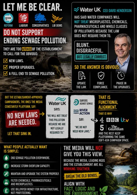Campaign graphic arguing that UK political parties, major sewage NGOs and media outlets are failing to demand new laws to end sewage pollution. It says Water UK has stated water companies will not treat microplastics, chemicals, pharmaceuticals and other pollutant classes unless legally required. The graphic calls this “functional alignment” between industry and soft-ask campaigners, and demands updated law, enforcement, infrastructure upgrades, full sewage pollution controls, and treatment of wider pollutants.