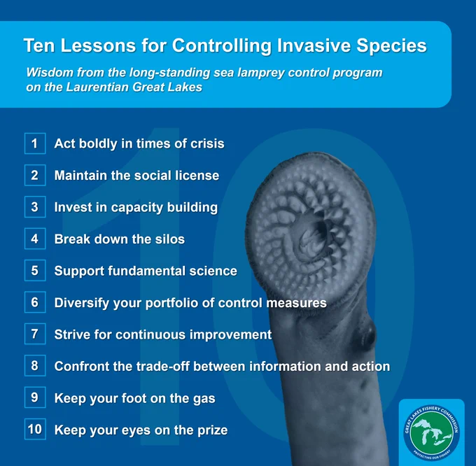 An infographic titled “Ten Lessons for Controlling Invasive Species: Wisdom from the long-standing sea lamprey control program on the Laurentian Great Lakes” that contains a numbered list of lessons. The lessons are: 1) Act boldly in times of crisis; 2) Maintain the social license; 3) Invest in capacity building; 4) Break down the silos; 5) Support fundamental science; 6) Diversify your portfolio of control measures; 7) Strive for continuous improvement; 8) Confront the trade-off between information and action; 9) Keep your foot on the gas; and 10) Keep your eyes on the prize. Behind the text is a large number ten with a sea lamprey rising from the bottom of the graphic.
