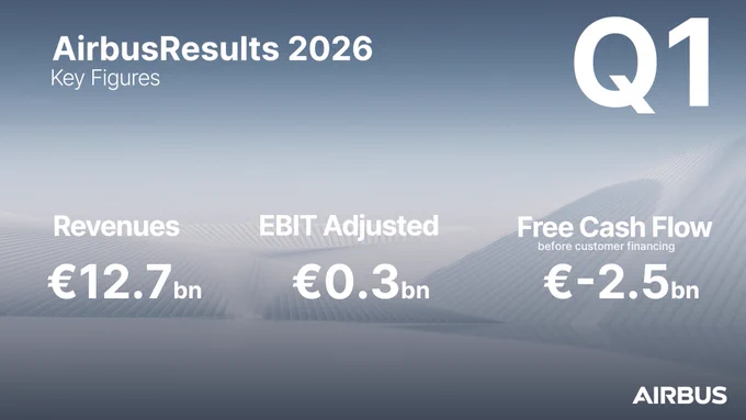 Airbus reports First Quarter (Q1) 2026 results