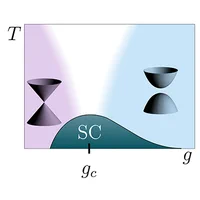 Schematic plot showing the superconducting phase diagram. 