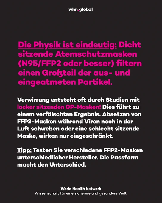 Grafik des World Health Network auf dunklem Hintergrund mit pinker und weißer Schrift. Oben steht „whn.global“. Großer pinker Text: „Die Physik ist eindeutig: Dicht sitzende Atemschutzmasken (N95/FFP2 oder besser) filtern einen Großteil der aus- und eingeatmeten Partikel.“ Darunter steht: „Verwirrung entsteht oft durch Studien mit locker sitzenden OP-Masken! Dies führt zu einem verfälschten Ergebnis. Absetzen von FFP2-Masken während Viren noch in der Luft schweben oder eine schlecht sitzende Maske, wirken nur eingeschränkt.“ Weiter unten: „Tipp: Testen Sie verschiedene FFP2-Masken unterschiedlicher Hersteller. Die Passform macht den Unterschied.“ Unten steht: „World Health Network – Wissenschaft für eine sicherere und gesündere Welt.“